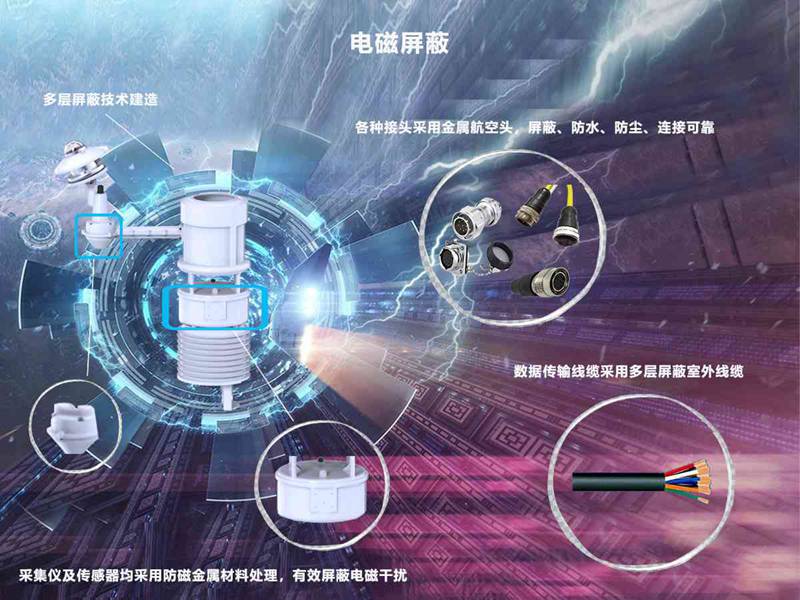 輸電線路微氣象在線監(jiān)測(cè)系統(tǒng)(HQH-SH1)