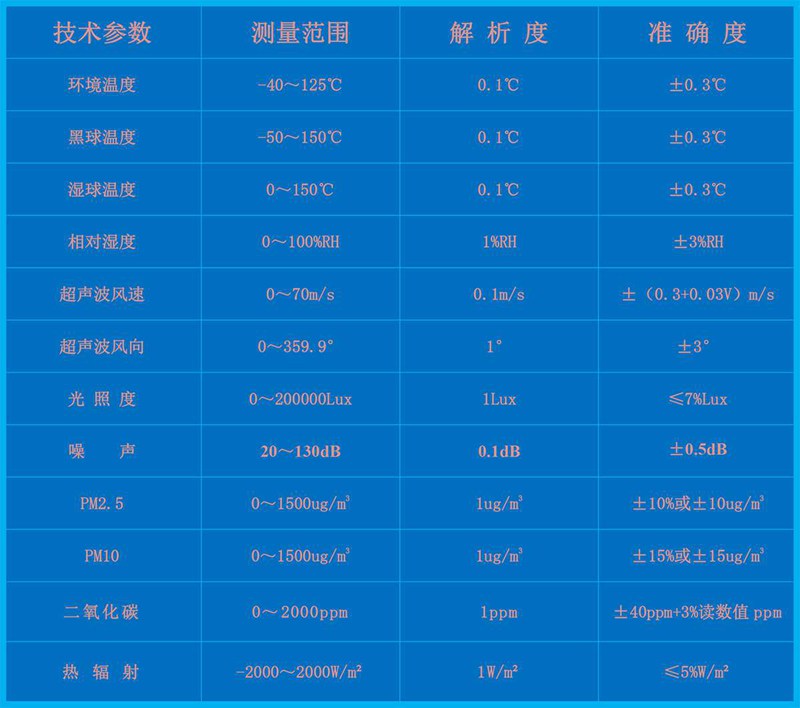 室內(nèi)環(huán)境監(jiān)測(cè)系統(tǒng)（HYC-HGW）