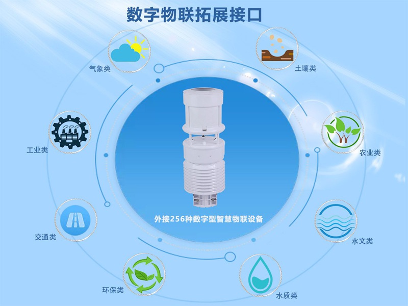 一體化六要素氣象站(HYC-QF1)