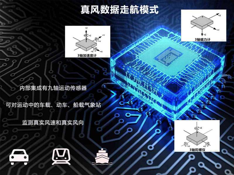 一體化六要素氣象站(HYC-QF1)