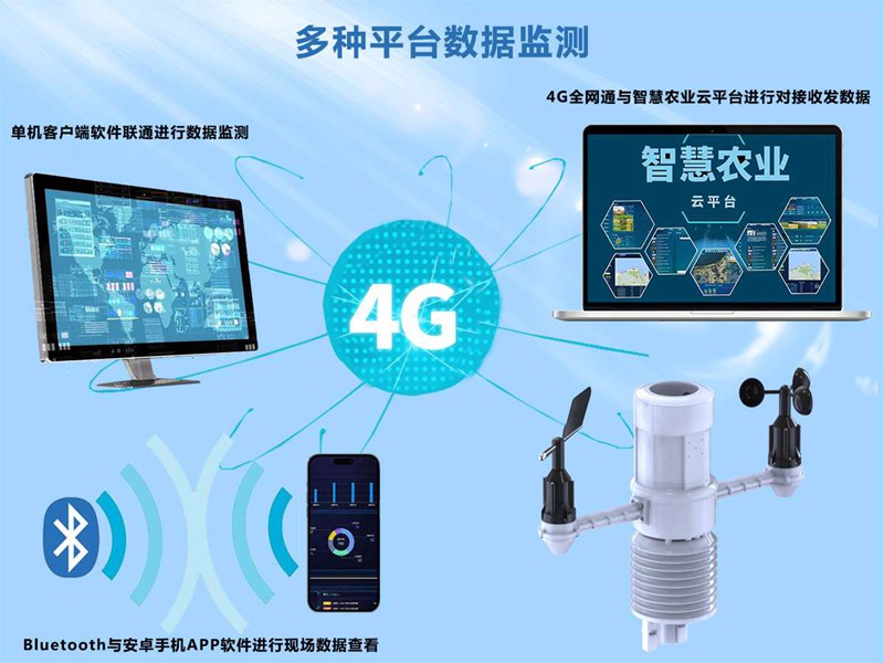 揚(yáng)塵噪音監(jiān)測(cè)系統(tǒng)(HYJ-HG1)