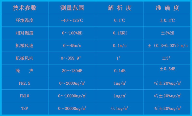 揚(yáng)塵噪音監(jiān)測(cè)系統(tǒng)(HYJ-HG1)