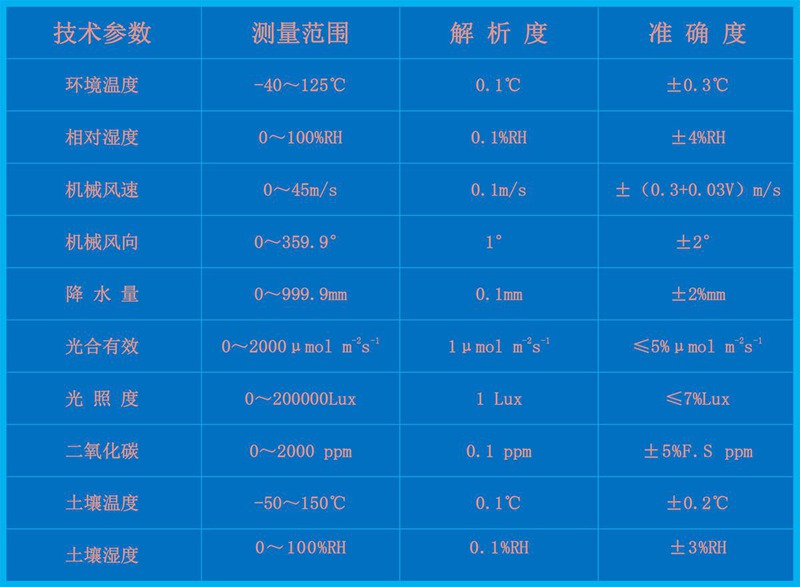 農(nóng)田小氣候氣象站（HYJ-NJW）