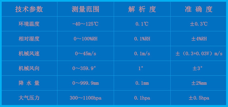 一體化六要素氣象站（HYJ-QF1）